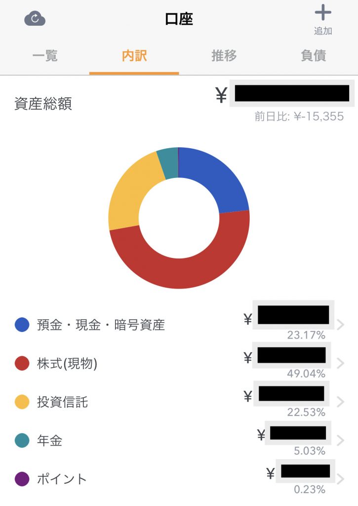 現時点の資産内訳（アセットアロケーション）の把握が簡単にできる。